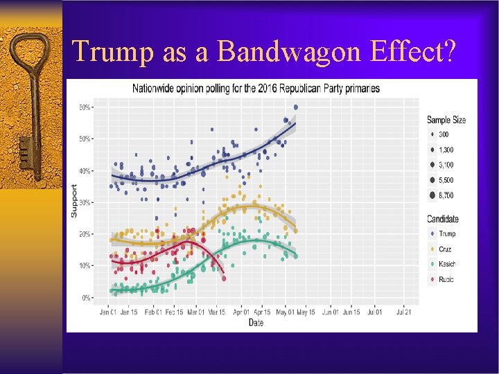 Trump as a Bandwagon Effect? 