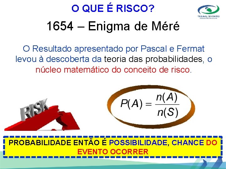 O QUE É RISCO? 1654 – Enigma de Méré O Resultado apresentado por Pascal