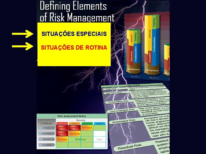 SITUAÇÕES ESPECIAIS SITUAÇÕES DE ROTINA 