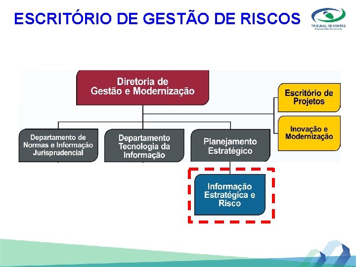 ESCRITÓRIO DE GESTÃO DE RISCOS 