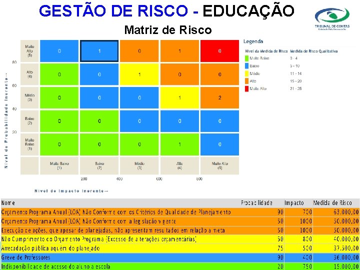 GESTÃO DE RISCO - EDUCAÇÃO Matriz de Risco 