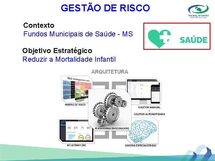 GESTÃO DE RISCO Contexto Fundos Municipais de Saúde - MS Objetivo Estratégico Reduzir a