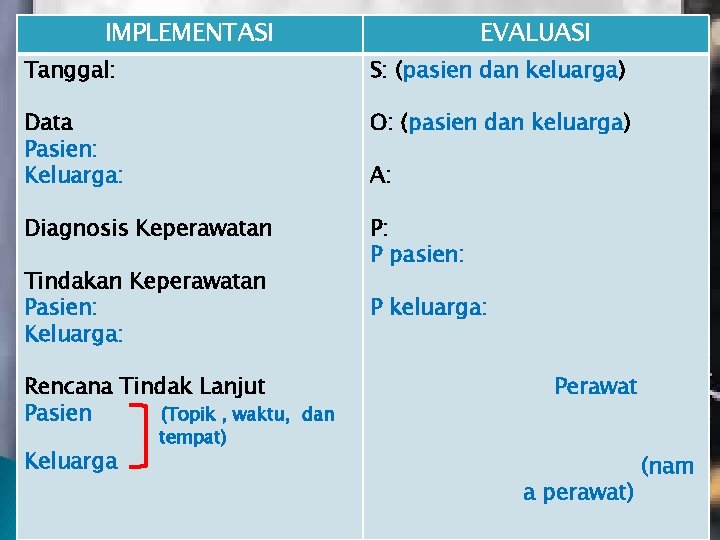 IMPLEMENTASI EVALUASI Tanggal: S: (pasien dan keluarga) Data Pasien: Keluarga: O: (pasien dan keluarga) IMPLEMENTASI EVALUASI Tanggal: S: (pasien dan keluarga) Data Pasien: Keluarga: O: (pasien dan keluarga)
