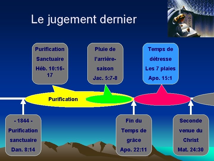 Le jugement dernier Purification Pluie de Temps de Sanctuaire l’arrière- détresse Héb. 10: 1617