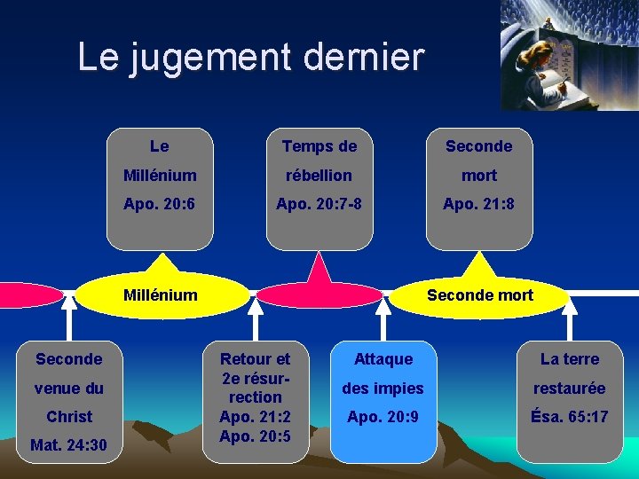 Le jugement dernier Le Temps de Seconde Millénium rébellion mort Apo. 20: 6 Apo.