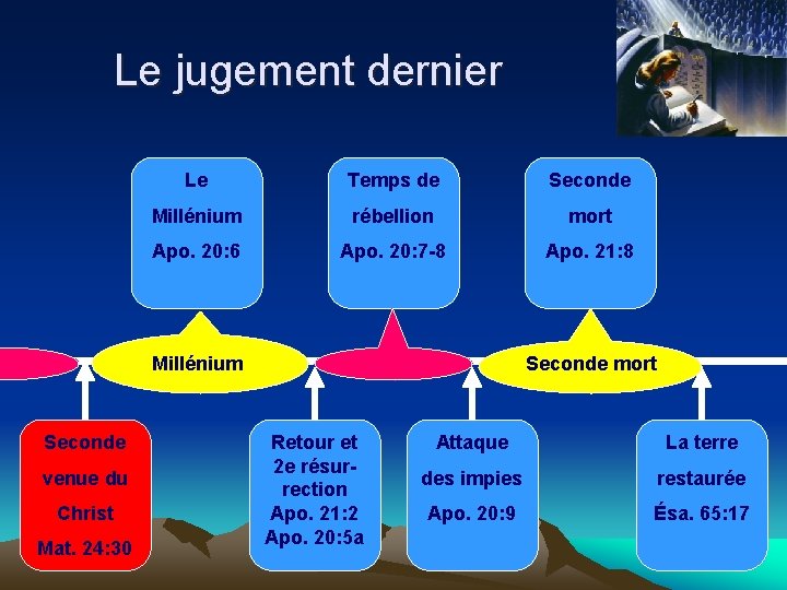 Le jugement dernier Le Temps de Seconde Millénium rébellion mort Apo. 20: 6 Apo.