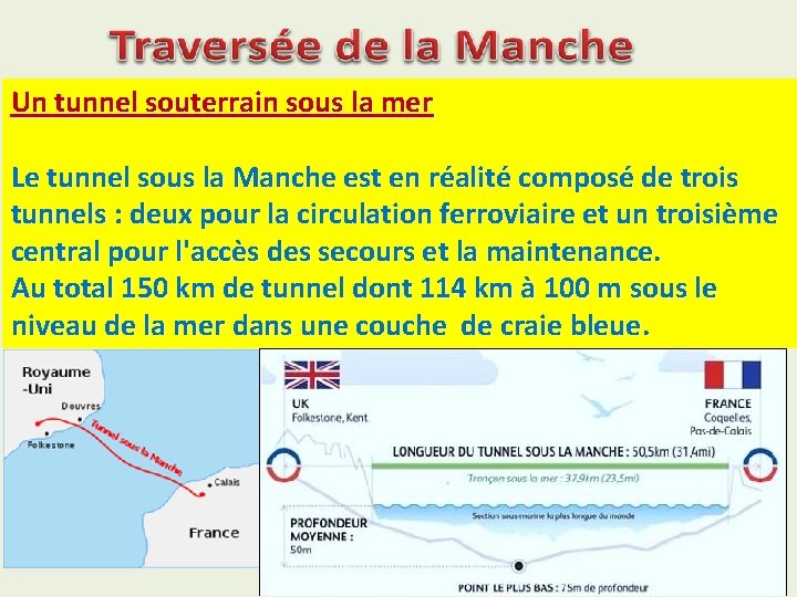 Un tunnel souterrain sous la mer Le tunnel sous la Manche est en réalité