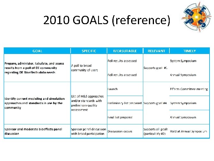 2010 GOALS (reference) 