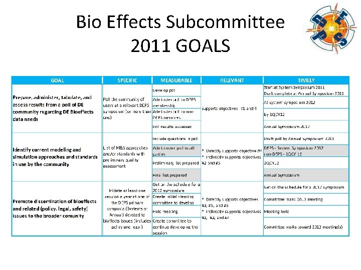 Bio Effects Subcommittee 2011 GOALS 