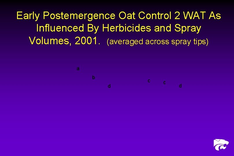 Early Postemergence Oat Control 2 WAT As Influenced By Herbicides and Spray Volumes, 2001.