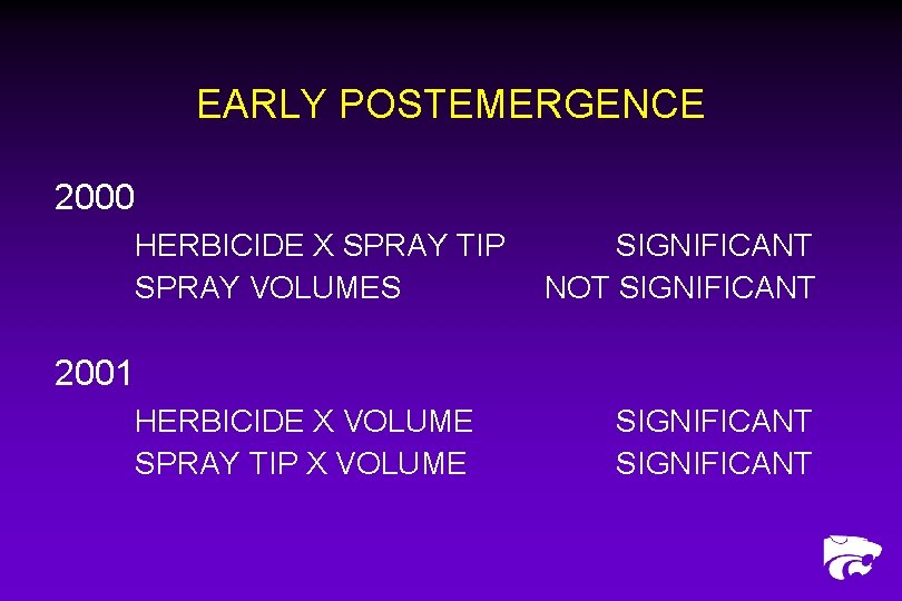 EARLY POSTEMERGENCE 2000 HERBICIDE X SPRAY TIP SPRAY VOLUMES SIGNIFICANT NOT SIGNIFICANT 2001 HERBICIDE