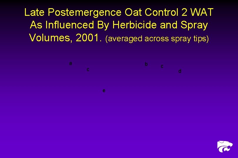 Late Postemergence Oat Control 2 WAT As Influenced By Herbicide and Spray Volumes, 2001.