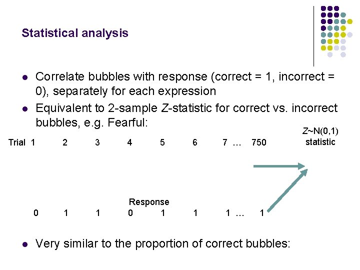 Statistical analysis Correlate bubbles with response (correct = 1, incorrect = 0), separately for