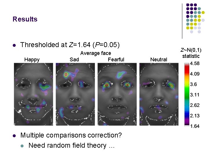 Results l Thresholded at Z=1. 64 (P=0. 05) Happy l Average face Sad Fearful