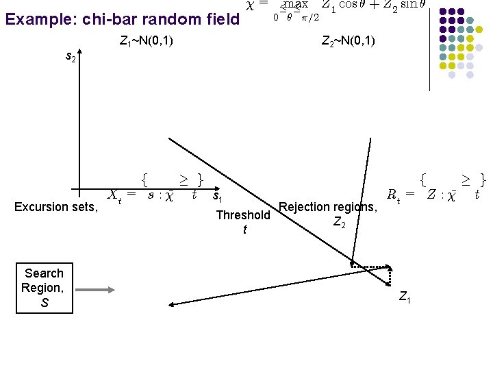 Example: chi-bar random field s 2 Excursion sets, Search Region, S ¹= Z 1~N(0,