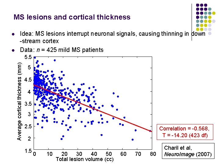 MS lesions and cortical thickness l Idea: MS lesions interrupt neuronal signals, causing thinning