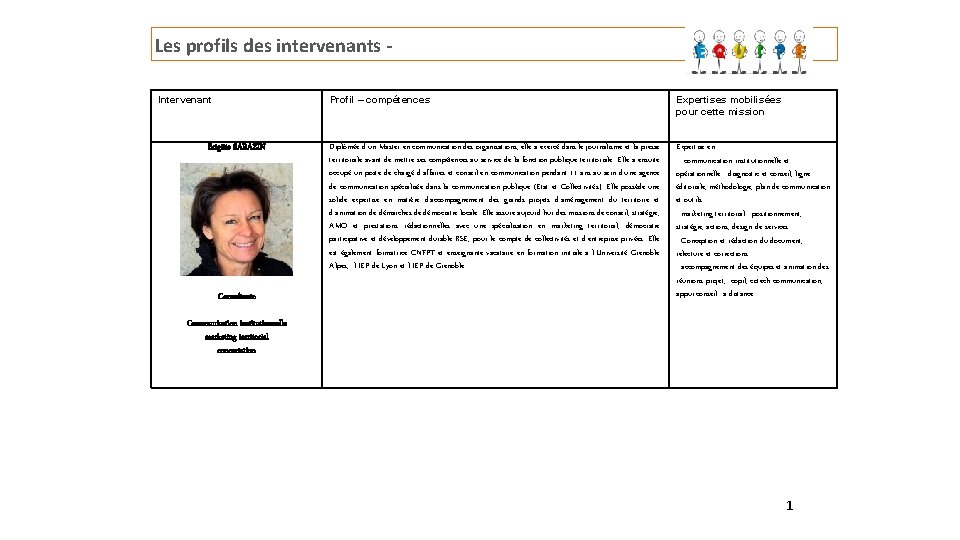 Les profils des intervenants Intervenant Brigitte SARAZIN Consultante Profil – compétences Expertises mobilisées pour