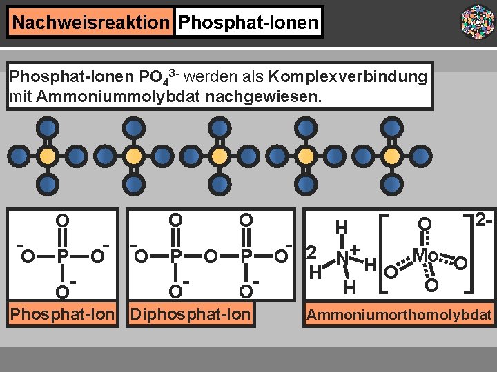 Nachweisreaktion Phosphat-Ionen PO 43 - werden als Komplexverbindung mit Ammoniummolybdat nachgewiesen. O O P