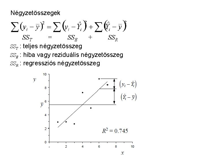 Négyzetösszegek SST = SSE + SSR SST : teljes négyzetösszeg SSE : hiba vagy