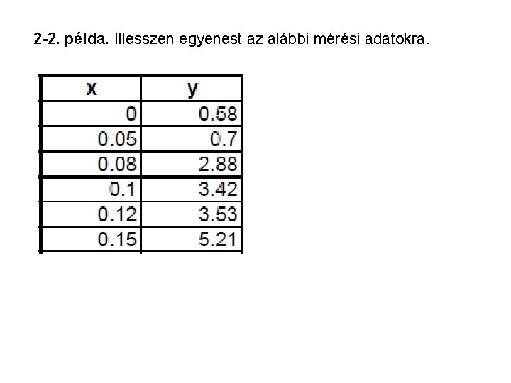 2 -2. példa. Illesszen egyenest az alábbi mérési adatokra. 