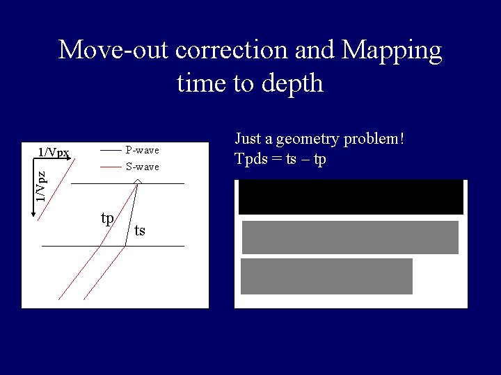 Move-out correction and Mapping time to depth P-wave S-wave 1/Vpz 1/Vpx tp ts Just Move-out correction and Mapping time to depth P-wave S-wave 1/Vpz 1/Vpx tp ts Just
