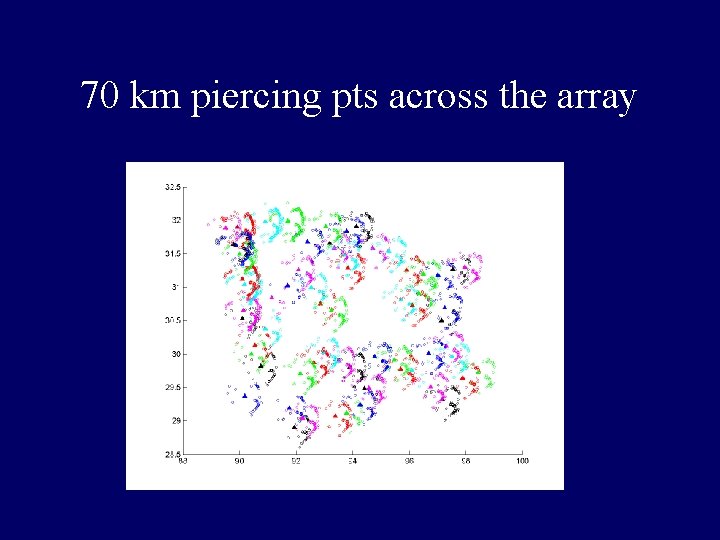 70 km piercing pts across the array 70 km piercing pts across the array