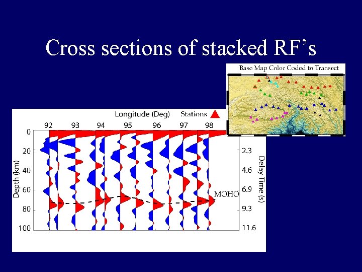 Cross sections of stacked RF’s Cross sections of stacked RF’s