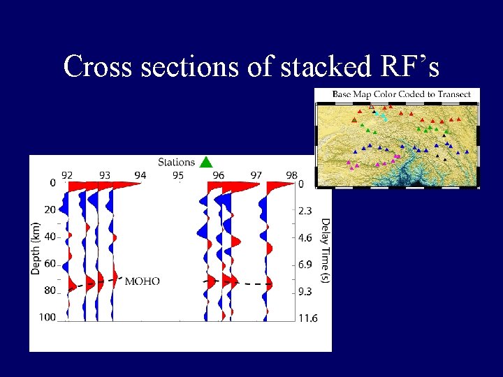 Cross sections of stacked RF’s Cross sections of stacked RF’s