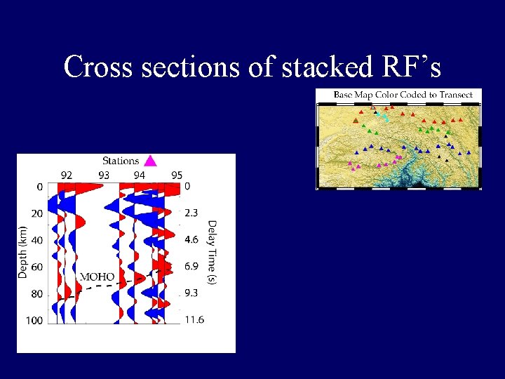 Cross sections of stacked RF’s Cross sections of stacked RF’s