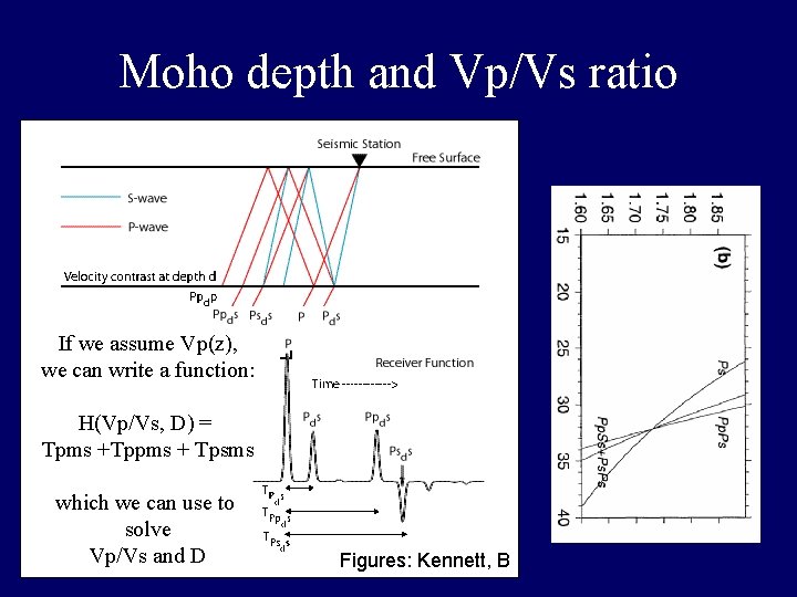 Moho depth and Vp/Vs ratio If we assume Vp(z), we can write a function: Moho depth and Vp/Vs ratio If we assume Vp(z), we can write a function: