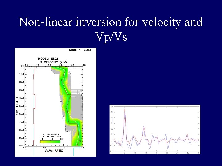 Non-linear inversion for velocity and Vp/Vs Non-linear inversion for velocity and Vp/Vs
