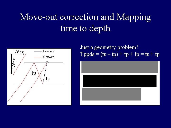 Move-out correction and Mapping time to depth P-wave S-wave 1/Vpz 1/Vpx tp ts Just Move-out correction and Mapping time to depth P-wave S-wave 1/Vpz 1/Vpx tp ts Just