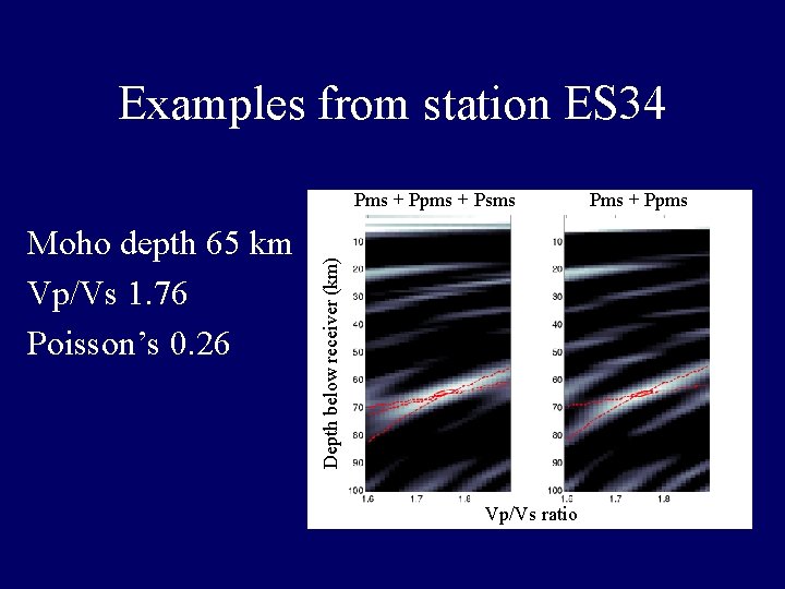 Examples from station ES 34 Moho depth 65 km Vp/Vs 1. 76 Poisson’s 0. Examples from station ES 34 Moho depth 65 km Vp/Vs 1. 76 Poisson’s 0.