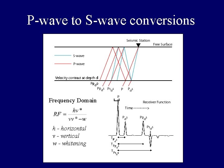 P-wave to S-wave conversions Frequency Domain h - horizontal v - vertical w - P-wave to S-wave conversions Frequency Domain h - horizontal v - vertical w -