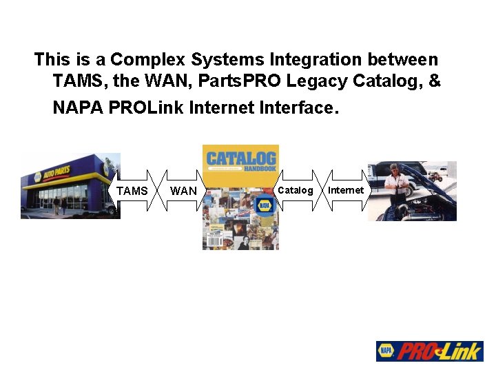 This is a Complex Systems Integration between TAMS, the WAN, Parts. PRO Legacy Catalog,