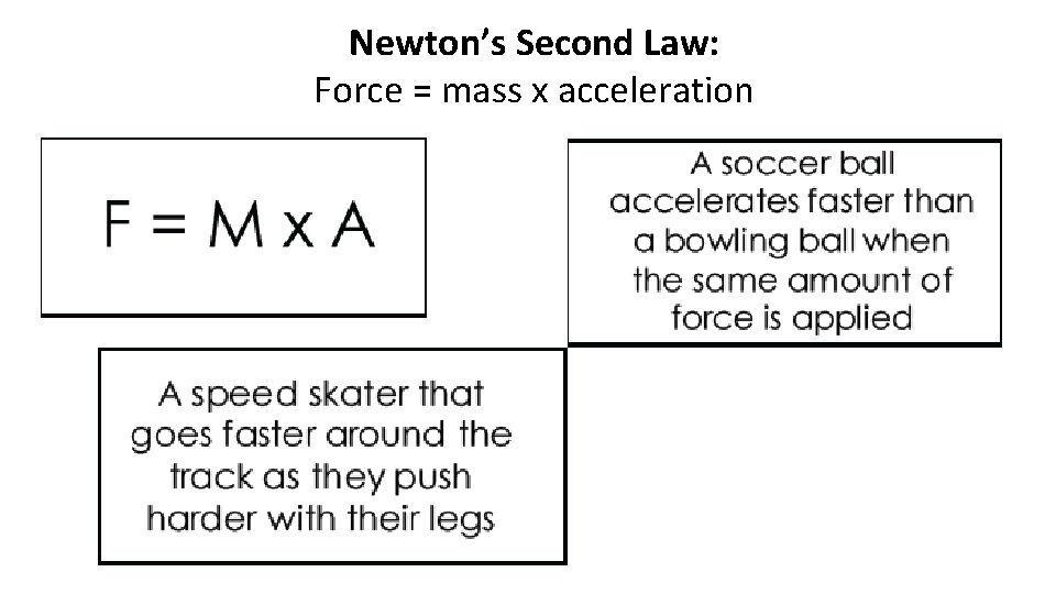 Newton’s Second Law: Force = mass x acceleration 
