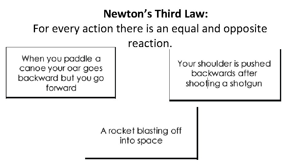 Newton’s Third Law: For every action there is an equal and opposite reaction. 