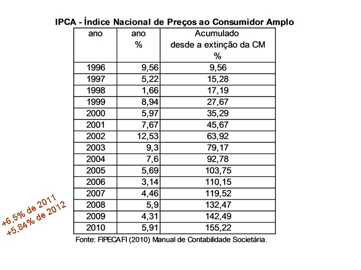 11 0 2 2 de 201 , 5% % de 6 + 84 , 11 0 2 2 de 201 , 5% % de 6 + 84 ,