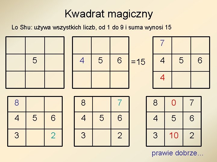 Kwadrat magiczny Lo Shu: używa wszystkich liczb, od 1 do 9 i suma wynosi