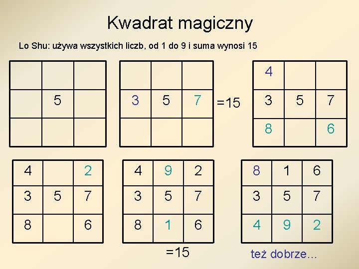 Kwadrat magiczny Lo Shu: używa wszystkich liczb, od 1 do 9 i suma wynosi