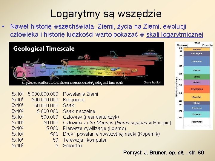 Logarytmy są wszędzie • Nawet historię wszechświata, Ziemi, życia na Ziemi, ewolucji człowieka i Logarytmy są wszędzie • Nawet historię wszechświata, Ziemi, życia na Ziemi, ewolucji człowieka i