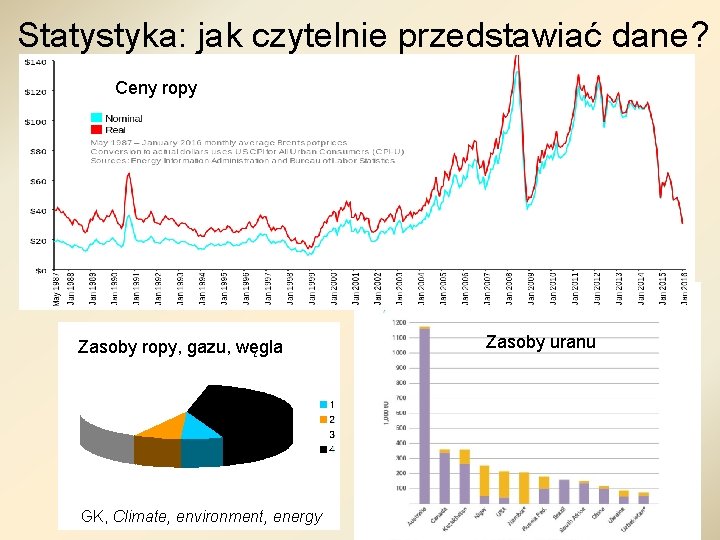 Statystyka: jak czytelnie przedstawiać dane? Ceny ropy Zasoby ropy, gazu, węgla GK, Climate, environment,