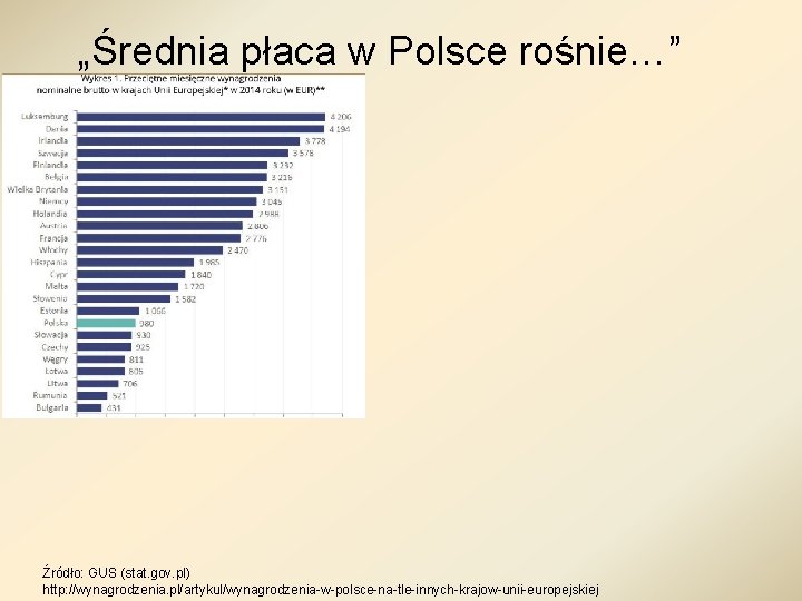 „Średnia płaca w Polsce rośnie…” Źródło: GUS (stat. gov. pl) http: //wynagrodzenia. pl/artykul/wynagrodzenia-w-polsce-na-tle-innych-krajow-unii-europejskiej 