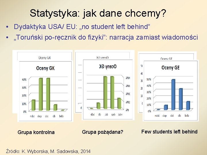 Statystyka: jak dane chcemy? • Dydaktyka USA/ EU: „no student left behind” • „Toruński