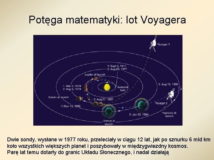 Potęga matematyki: lot Voyagera Dwie sondy, wysłane w 1977 roku, przeleciały w ciągu 12