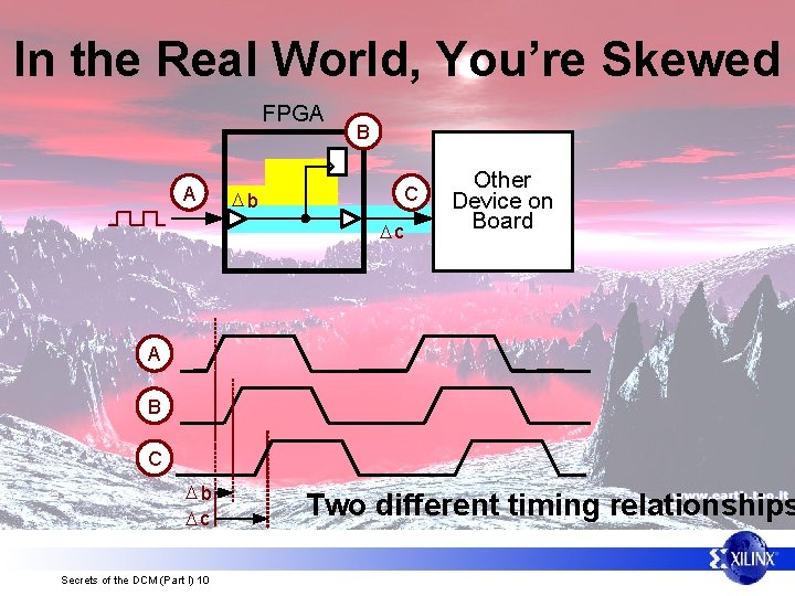 In the Real World, You’re Skewed FPGA A B C Db Dc Other Device