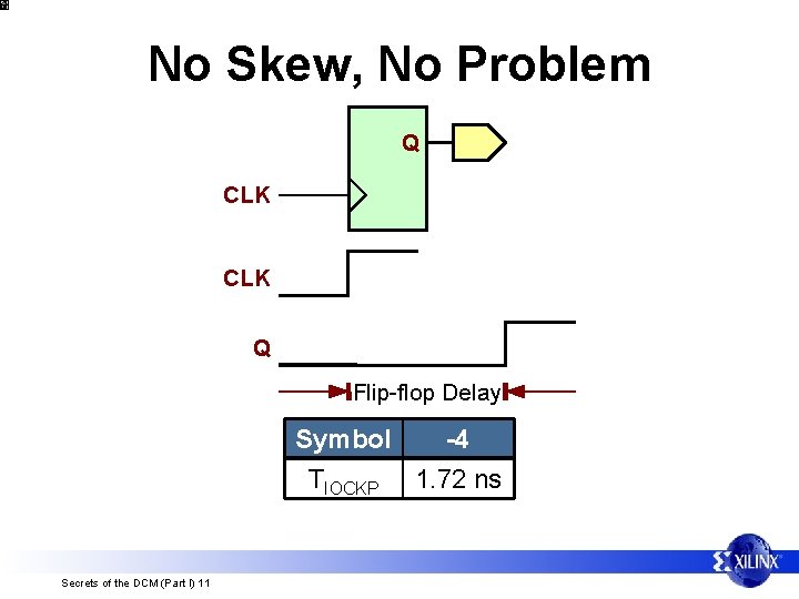 No Skew, No Problem Q CLK Q Flip-flop Delay Symbol -4 TIOCKP 1. 72