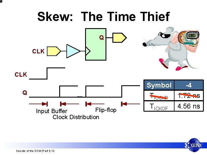 Skew: The Time Thief Q CLK Symbol -4 TIOCKP 1. 72 ns Q Flip-flop