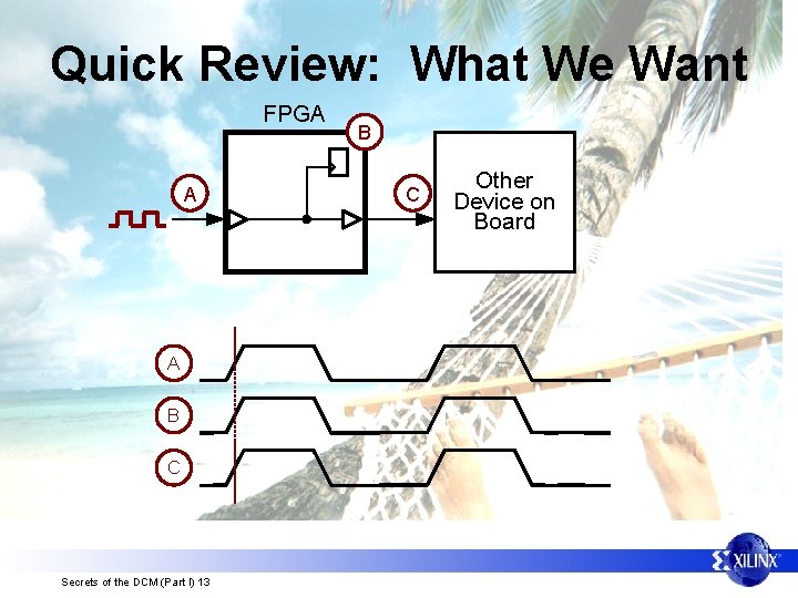 Quick Review: What We Want FPGA A A B C Secrets of the DCM