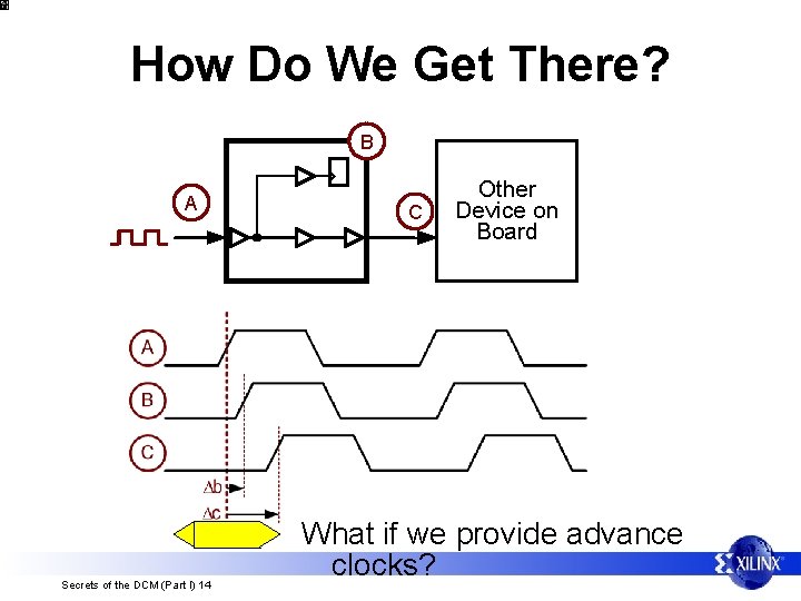 How Do We Get There? B A Secrets of the DCM (Part I) 14